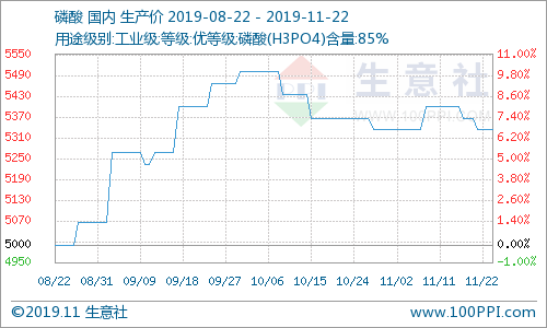 長沙平川化工科技有限公司,鹽酸,磷酸,次氯酸鈉,聚合氯化鋁,硫酸銅,三氯化鐵